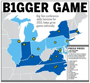 The Big Ten is now midway through its first year of participating in Division I lacrosse and is helping the sport's push to expand nationally.