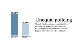 Right to Know data from the Syracuse Police Department demonstrates disproportionate policing of and use of force against Black people over the last year.