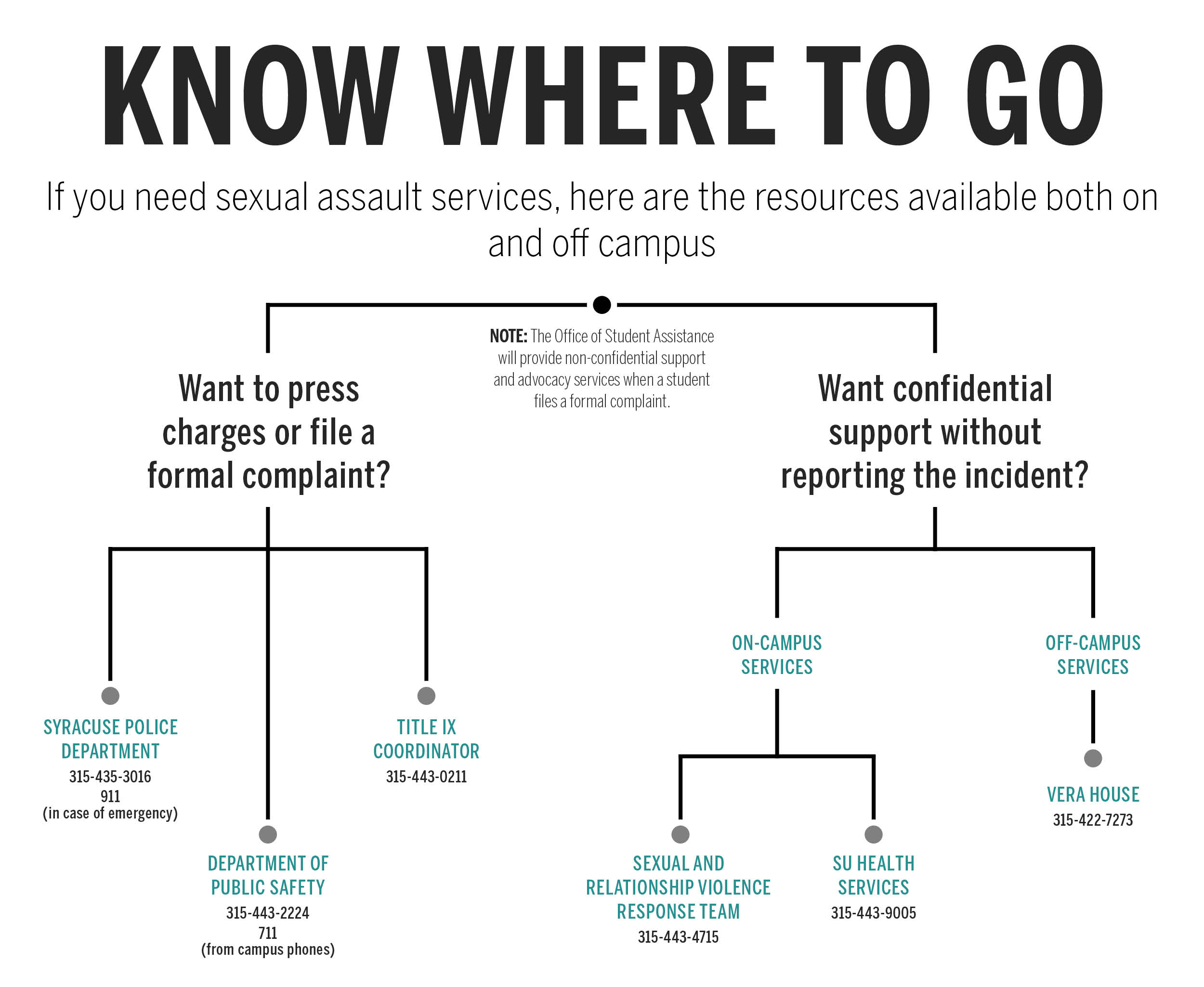 Sexual Assault Where to Go