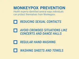 University and county officials continue to monitor the potential threat monkeypox poses and prepare protocols in the event of a potential outbreak.