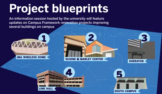 SU to host session outlining key construction projects in its roadmap to renovation